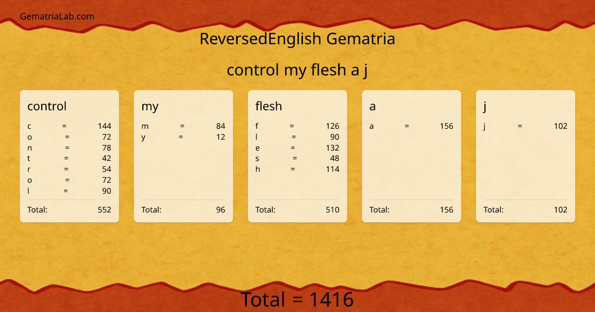 control my flesh a j in reversedEnglish Gematria